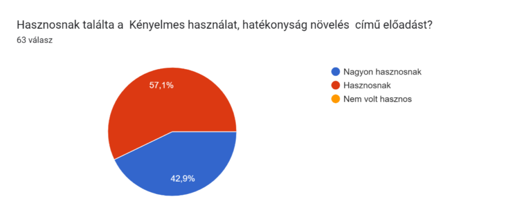 Elindult a webinárium sorozatunk